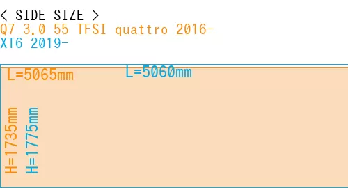 #Q7 3.0 55 TFSI quattro 2016- + XT6 2019-